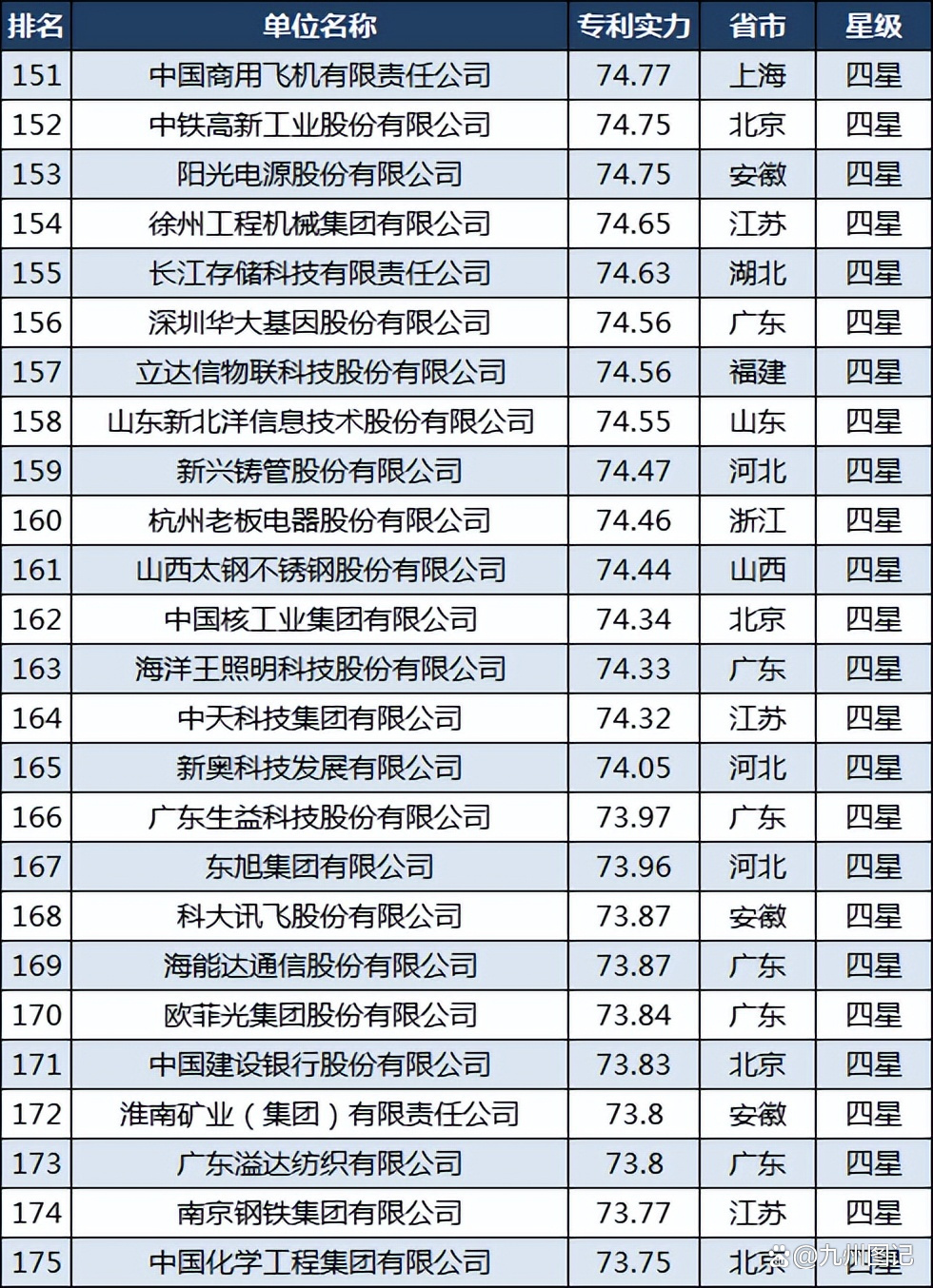 中兴通讯公布国际专利申请:“资源配置方法、装置、存储介质及程序产品”