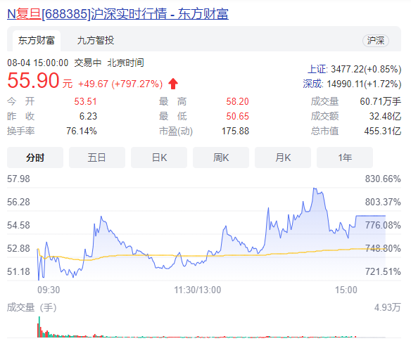 复旦微电公布国际专利申请：“故障注入评估方法及系统、计算机程序产品、介质”