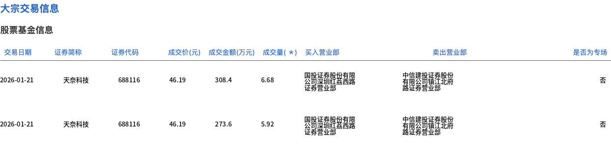 骏创科技大宗交易成交600.00万元