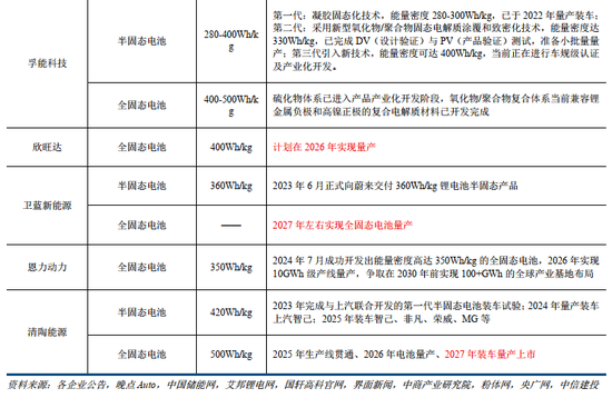 2026-2030年中国新能源电池行业：固态电池能否在2028年迎来商业化拐点?_人保财险 ,人保有温度