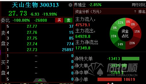 双良节能录得5天3板