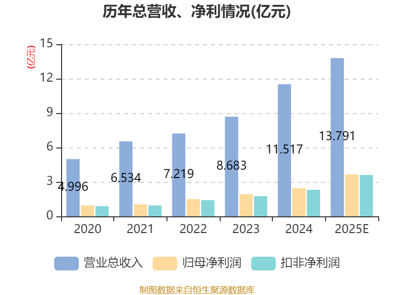 百龙创园跌5.82%，4机构龙虎榜上净卖出6299.22万元
