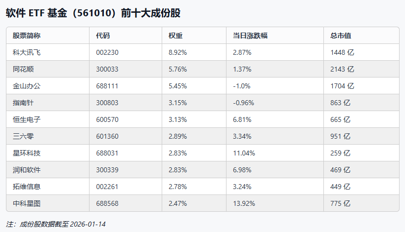 上市公司业绩传递暖意 资金借ETF布局三大景气主线