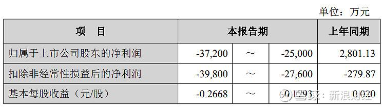友阿股份最新股东户数环比下降6.90%