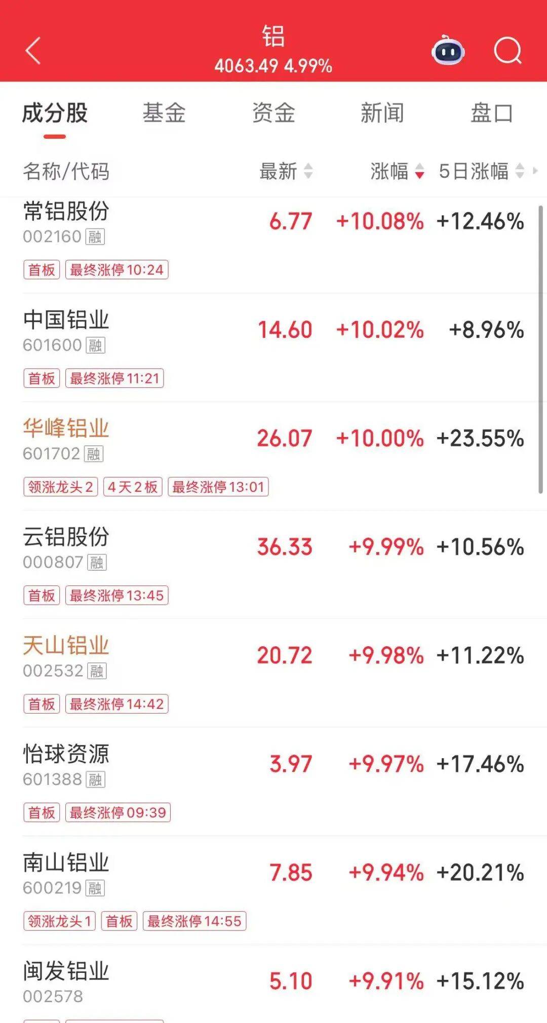 中信证券：维持对贵金属和有色金属价格的乐观预期