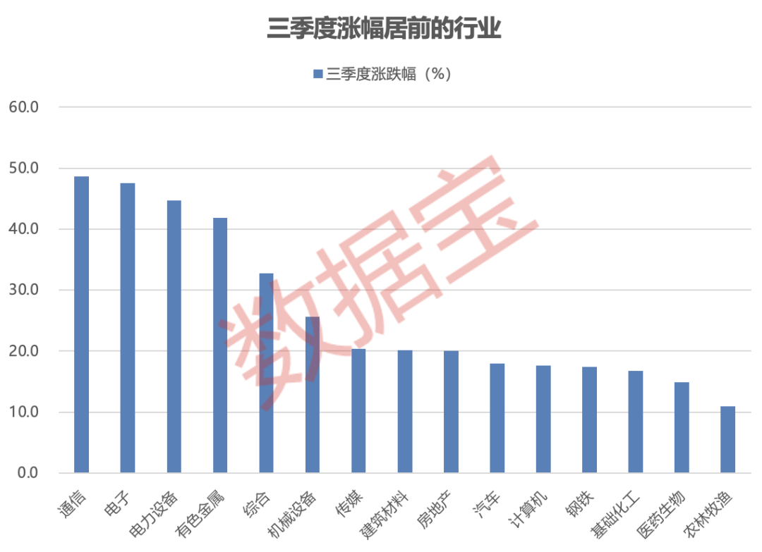 科创板股业绩快报抢先看:16股2025年营收利润双增长