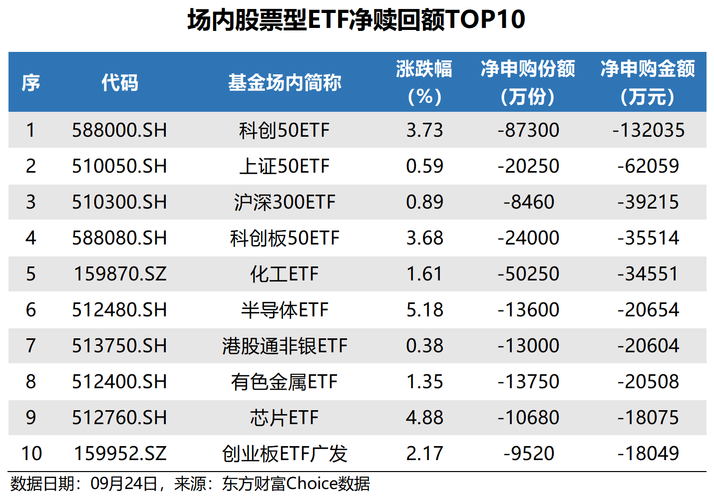 两市ETF两融余额较上一日减少1.85亿元