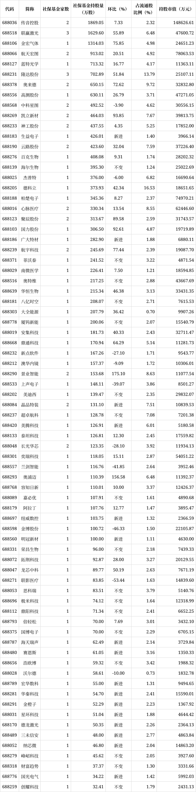 科创板股业绩快报抢先看:16股2025年营收利润双增长