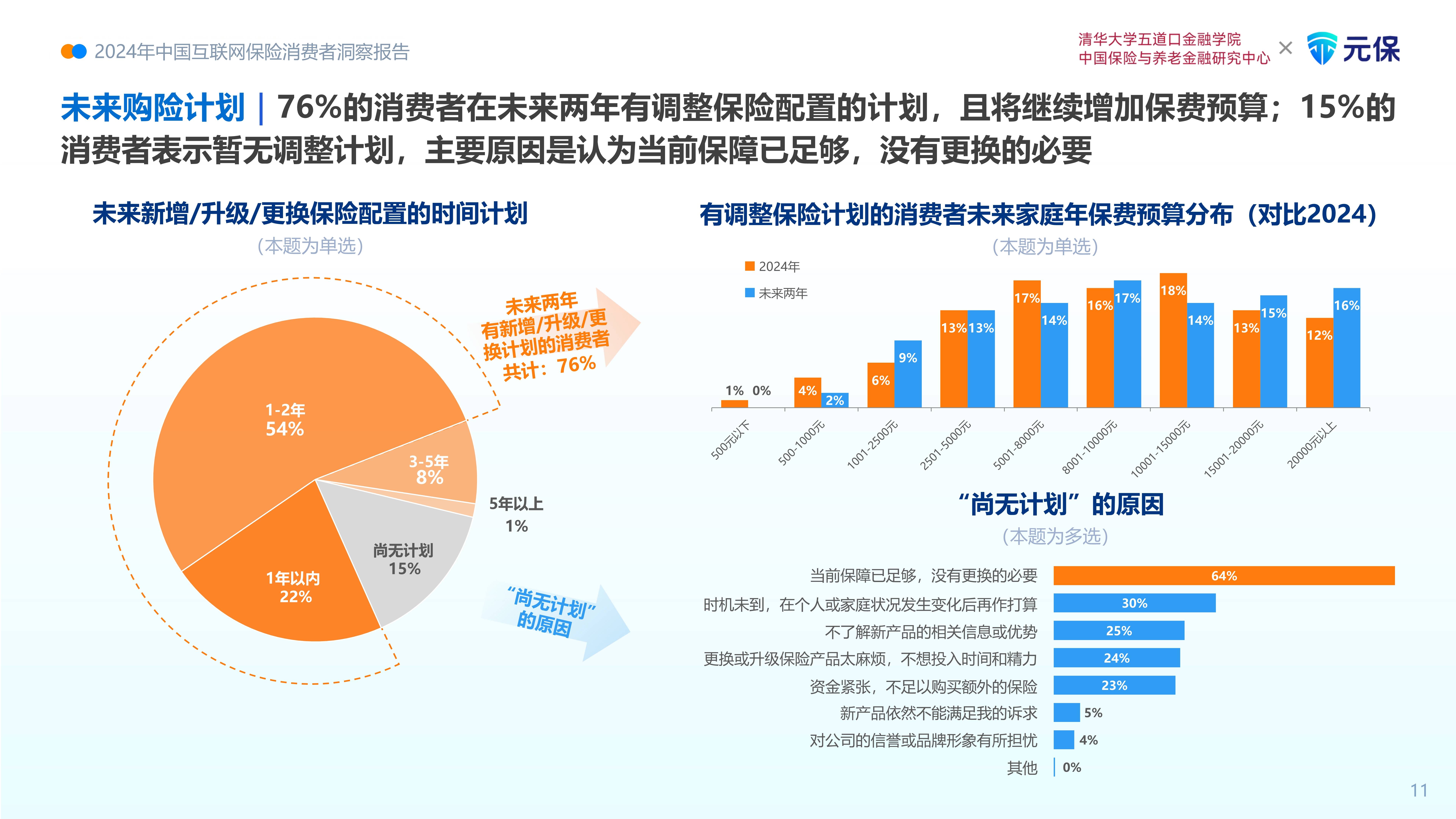 2025年快捷酒店行业深度分析:现状洞察、前景展望与趋势剖析_人保车险,人保财险