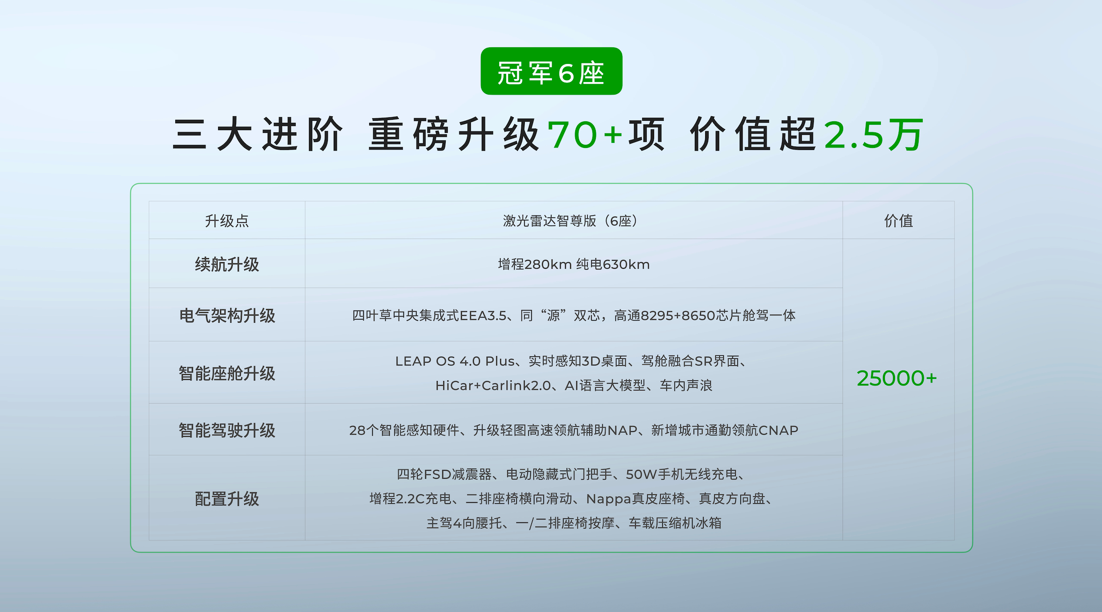 2026代驾行业：稳健增长中的结构性变革_人保车险,人保有温度