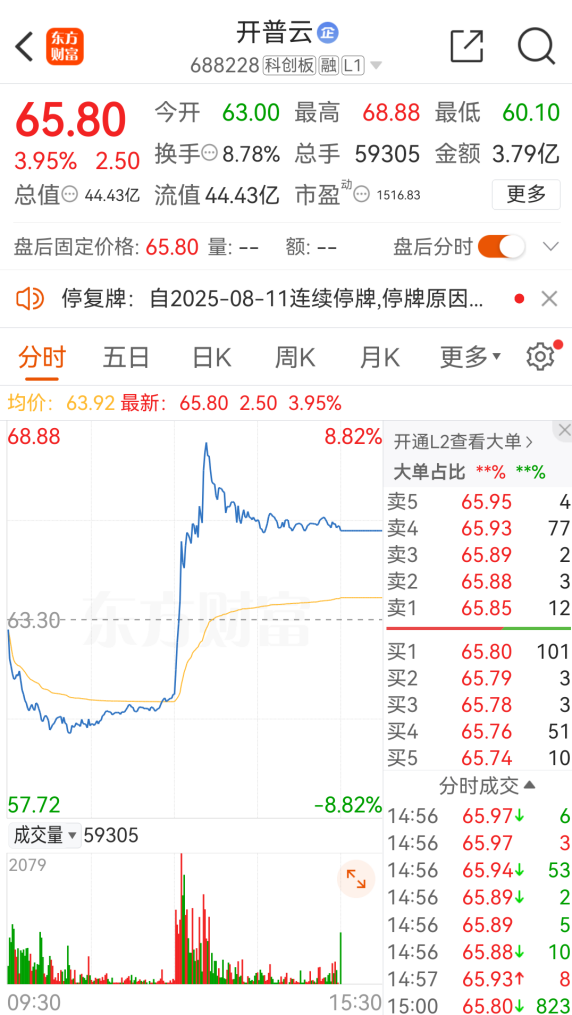 嘉美包装:如未来公司股票价格进一步异常上涨 可能再次申请停牌核查