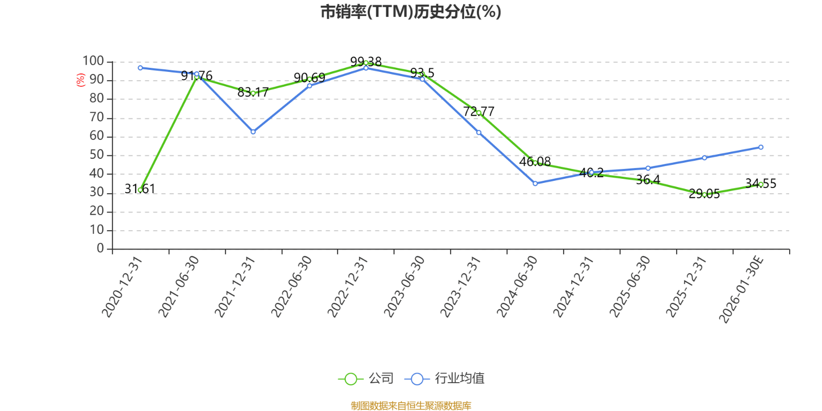 众信旅游:各项工作正在积极筹备中