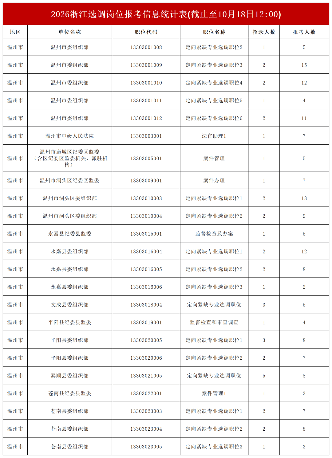 浙江华远：截至2026年2月10日收盘，公司股份持有人数8,414户