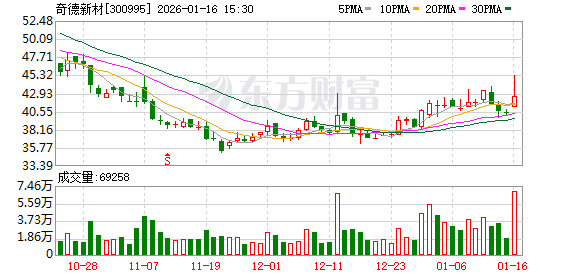 阳光乳业：截至2026年2月10日，公司股东为23884户