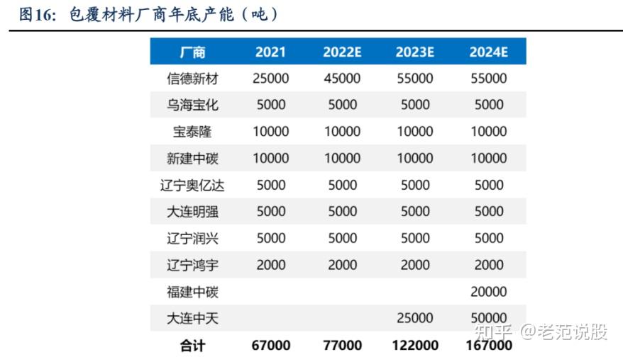 信德新材：拥有较高的市场占有率