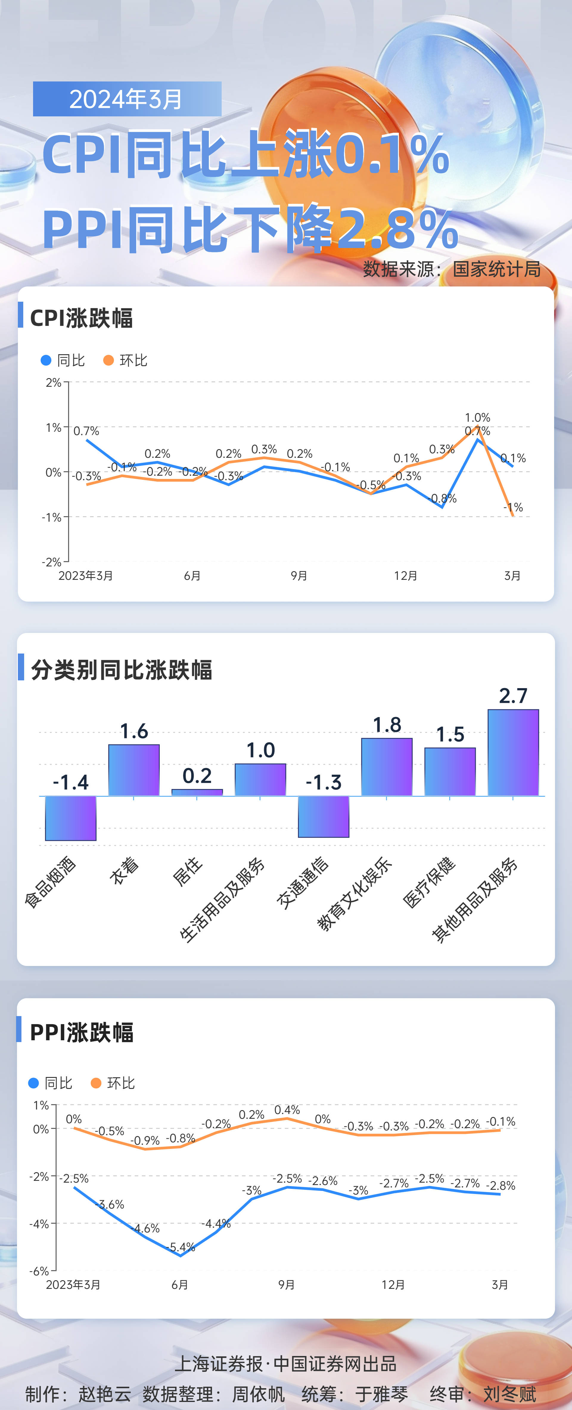 国家统计局：1月份CPI同比涨幅回落主要受春节错月影响