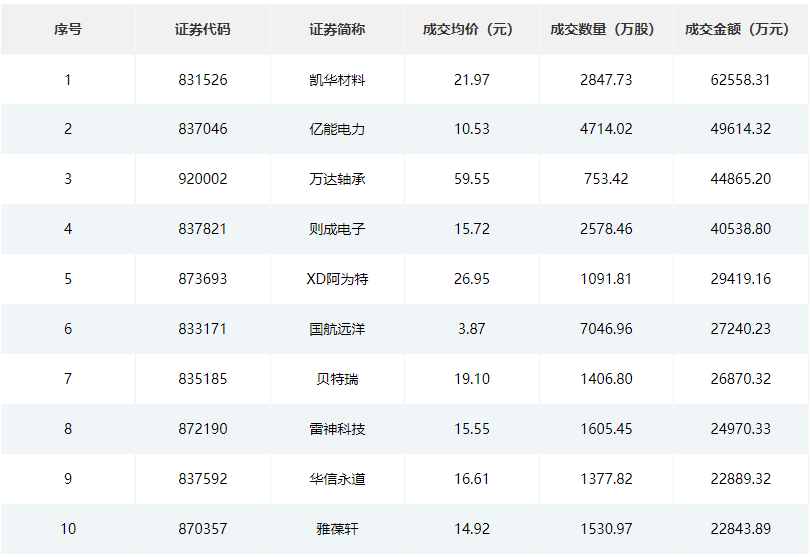 国家统计局：1月份CPI同比涨幅回落主要受春节错月影响