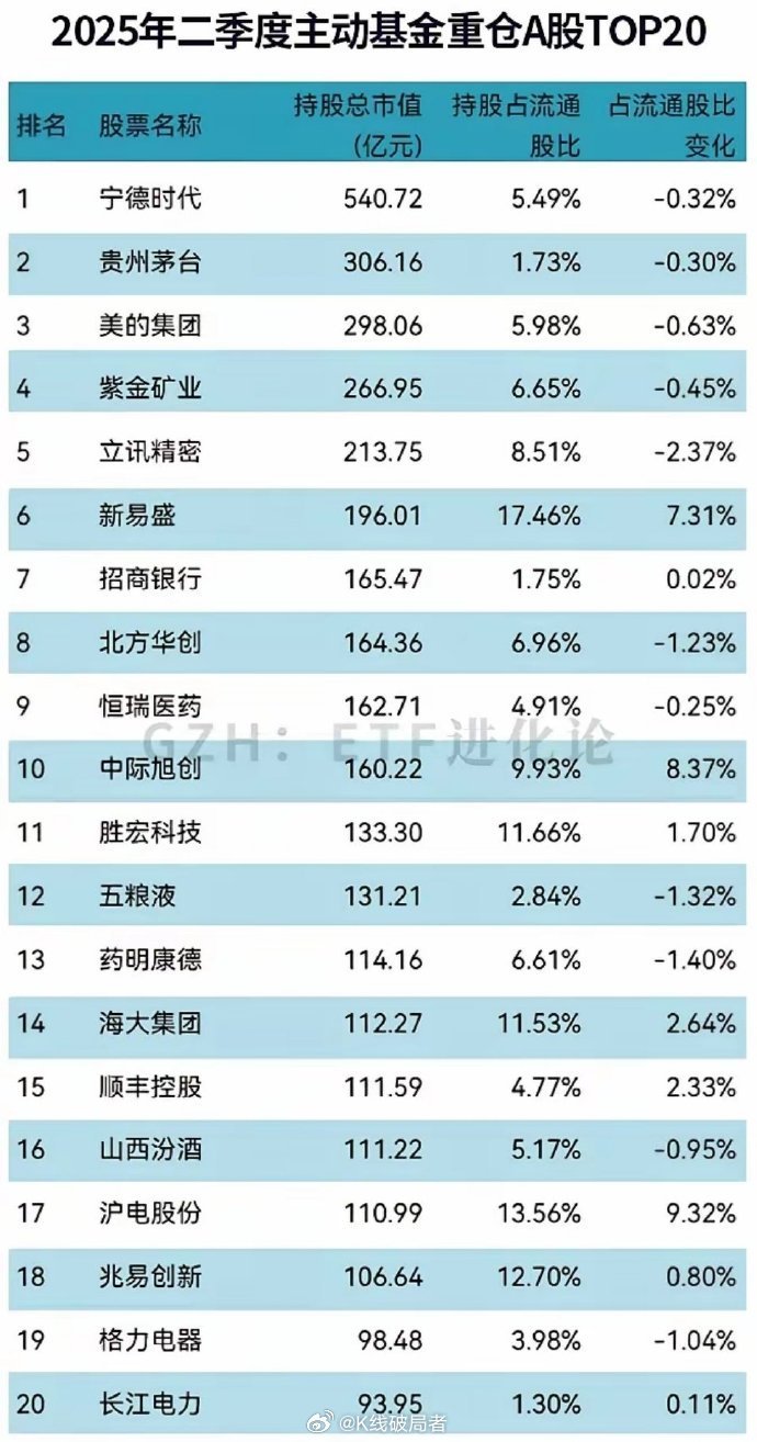 124家公司公布最新股东户数