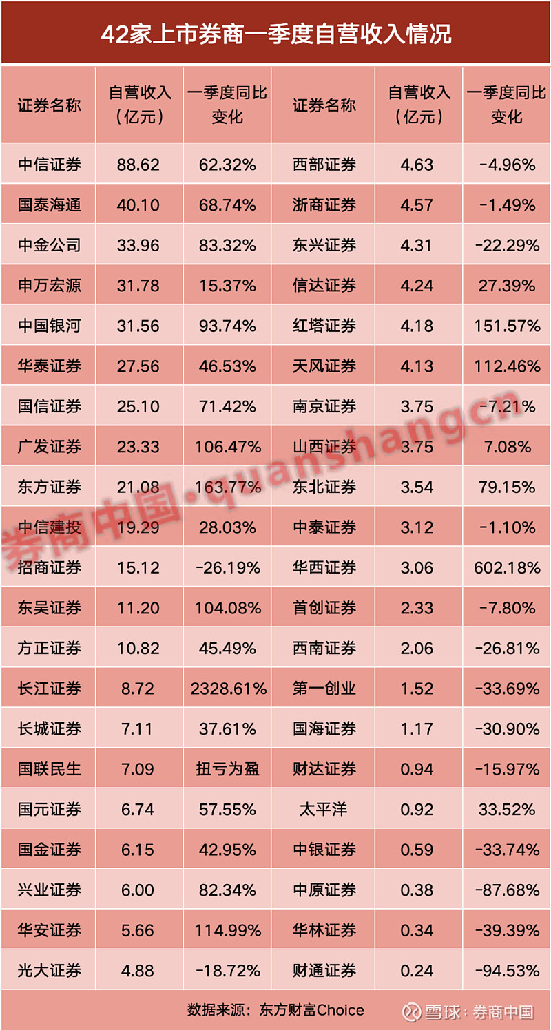 124家公司公布最新股东户数