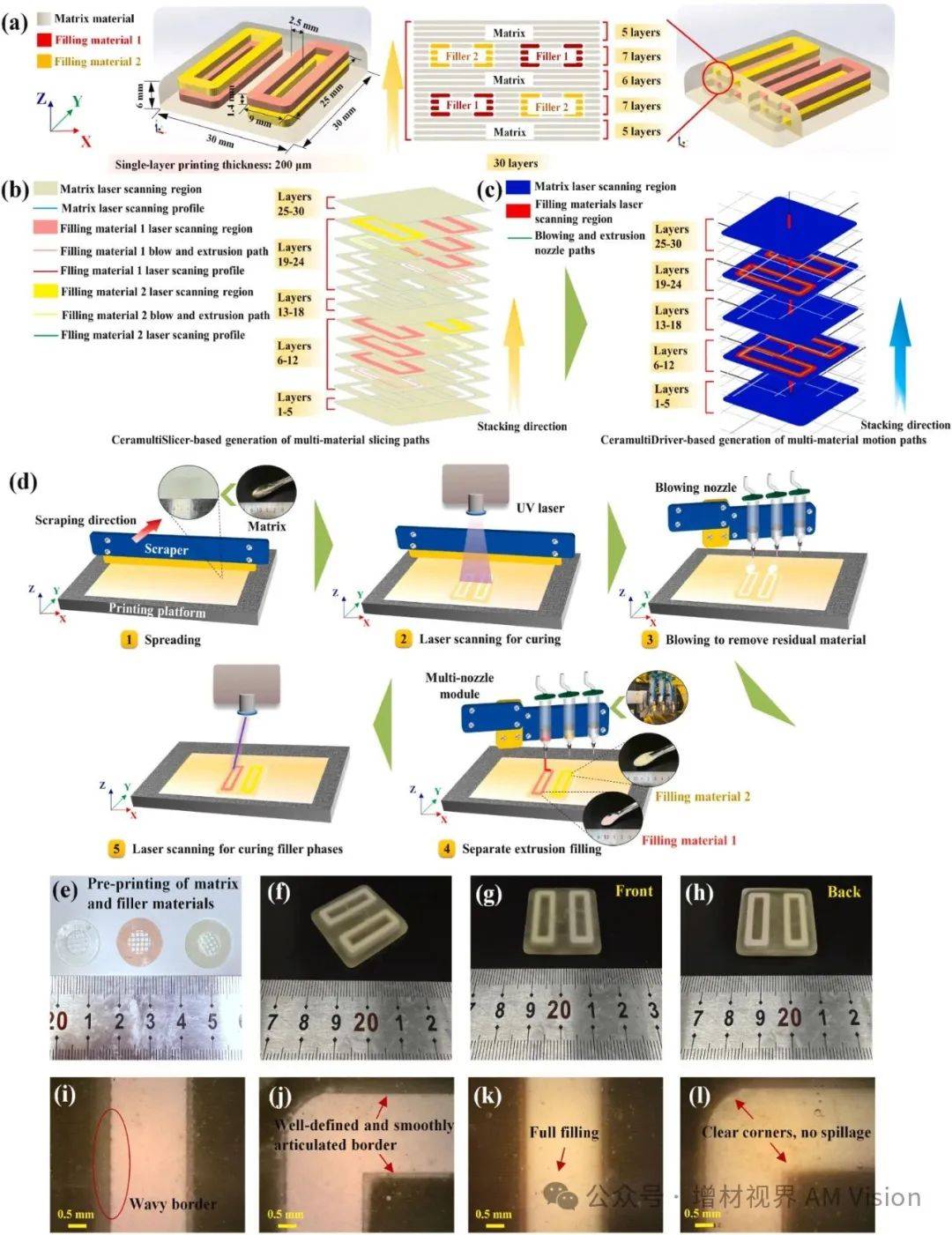 0.6秒可完成毫米尺寸物体打印！我国科学家在3D打印领域有新突破