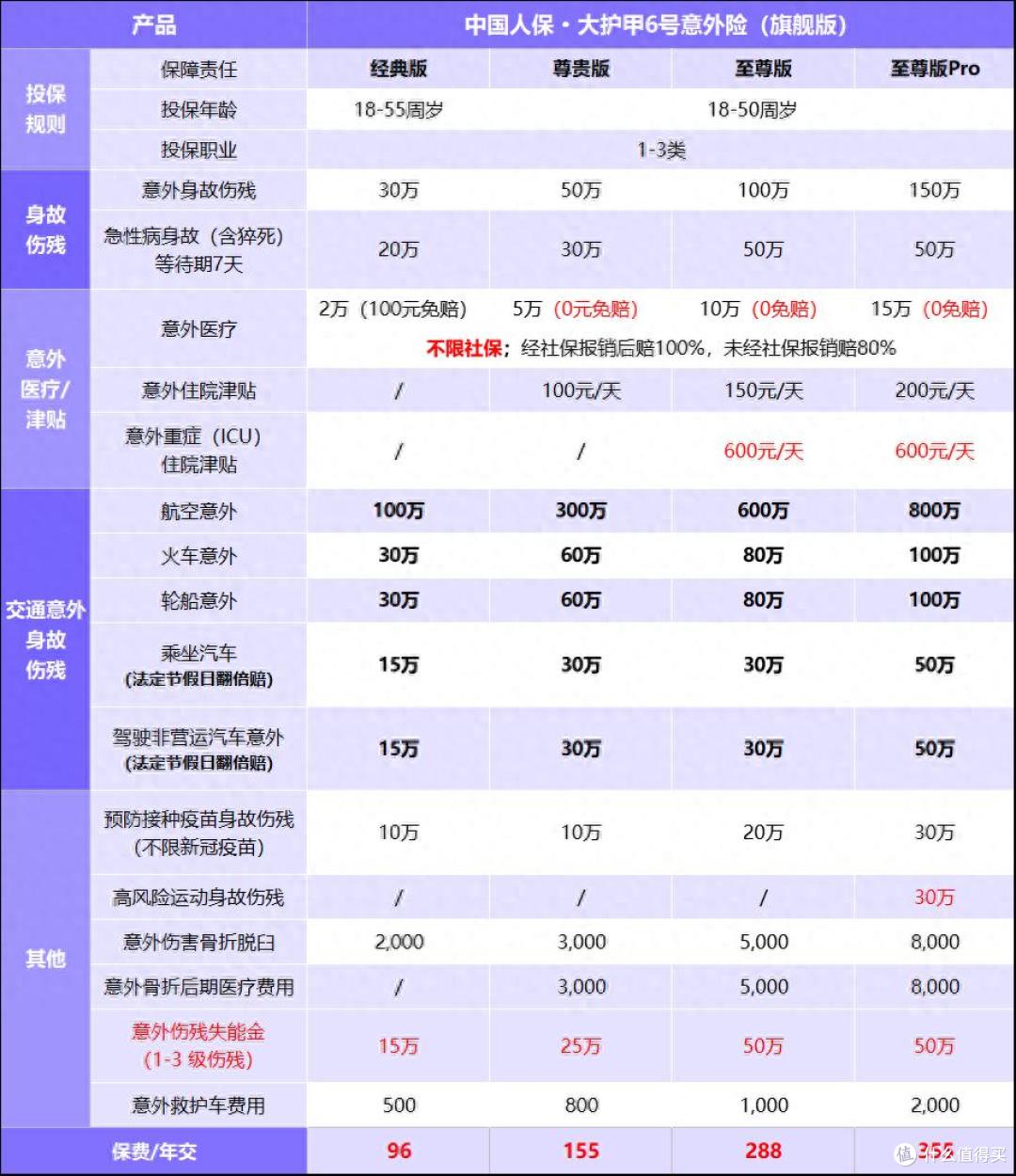 人保车险 品牌优势——快速了解燃油汽车车险,人保财险政银保 _2026沉香木产业:从“资源保护”到“产业赋能”,构建可持续发展生态