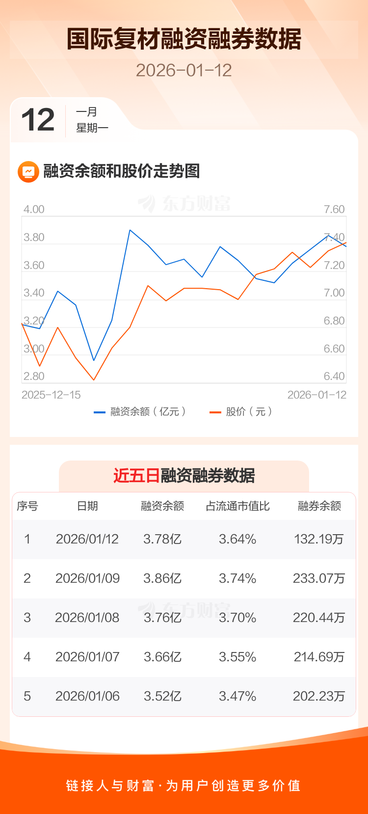 国际复材龙虎榜数据（2月11日）
