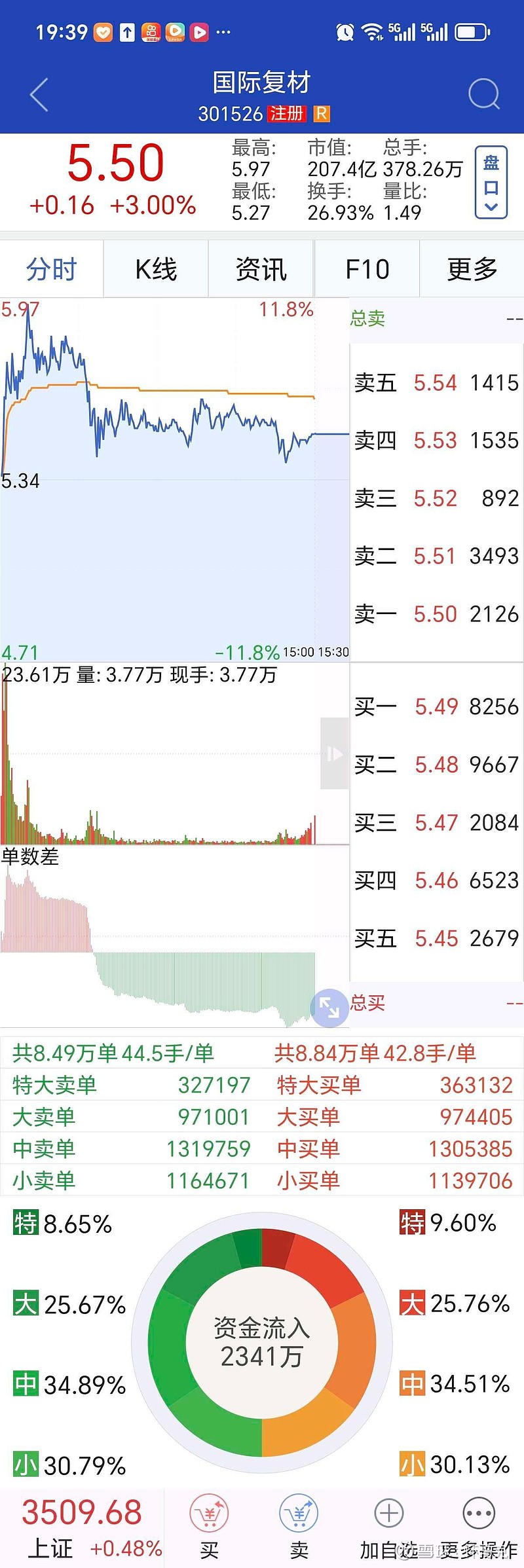 国际复材龙虎榜数据（2月11日）