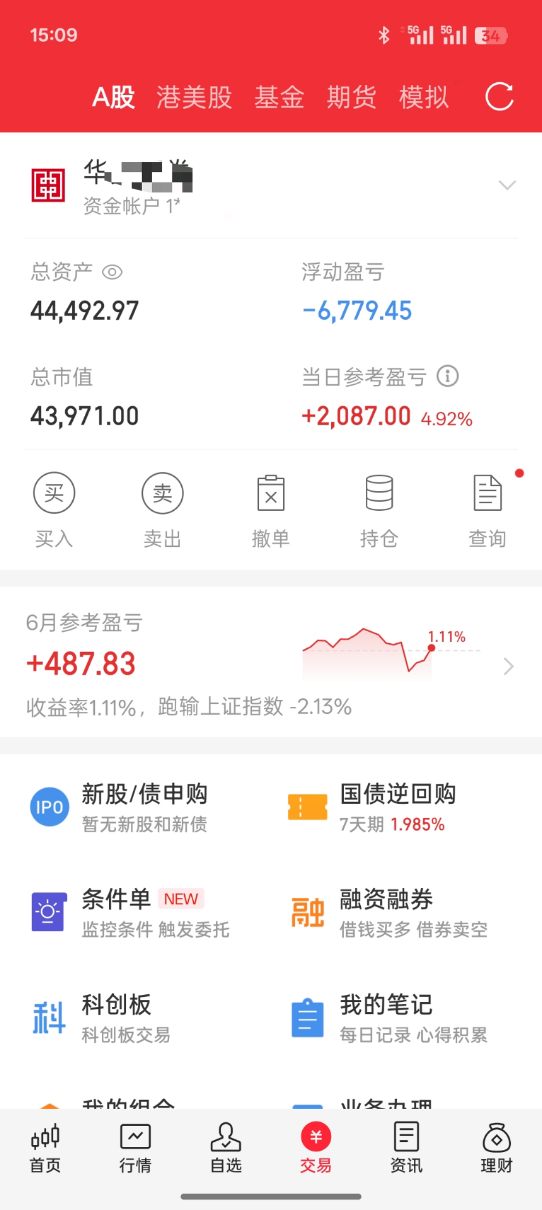 新华网跌9.77%，沪股通龙虎榜上买入4497.46万元，卖出5402.43万元