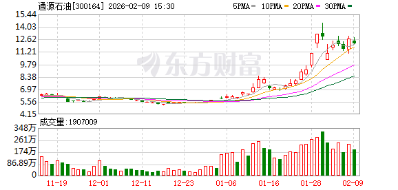 风语筑换手率32.51%，沪股通龙虎榜上买入3089.74万元，卖出5082.39万元