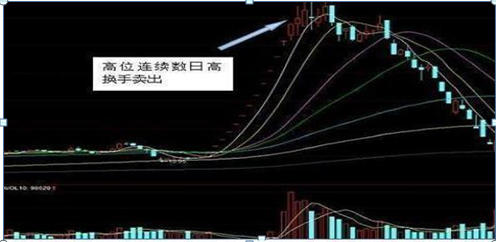 万丰股份换手率27.88%,2机构龙虎榜上净卖出1982.05万元