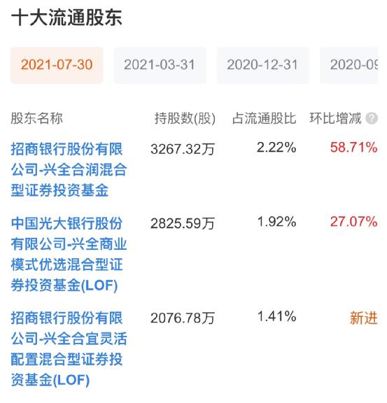 立足询价转让阵地 公私募“打折扫货”