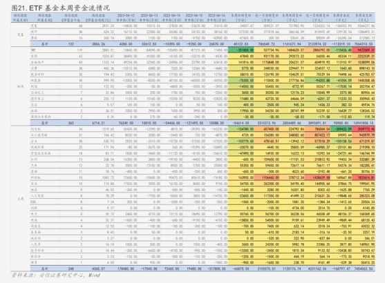 华商基金李卓健:对成长与周期行业继续保持敏锐关注