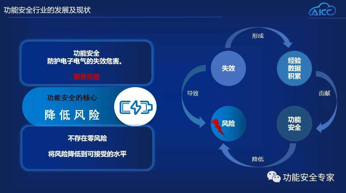 内存价格“涨疯”背后：智能汽车被AI“卡脖子”