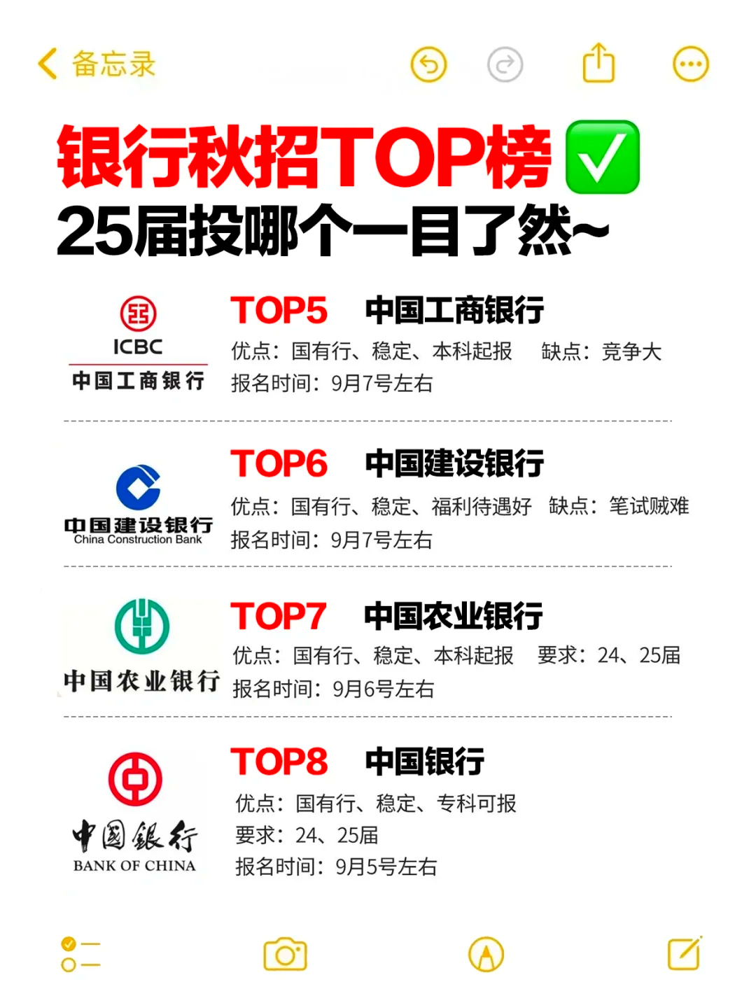 一周银行速览（2.6—2.13）