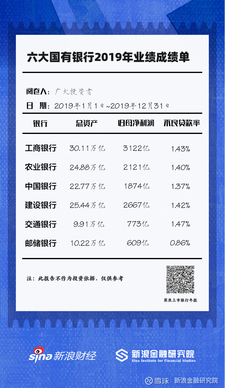 一周银行速览（2.6—2.13）