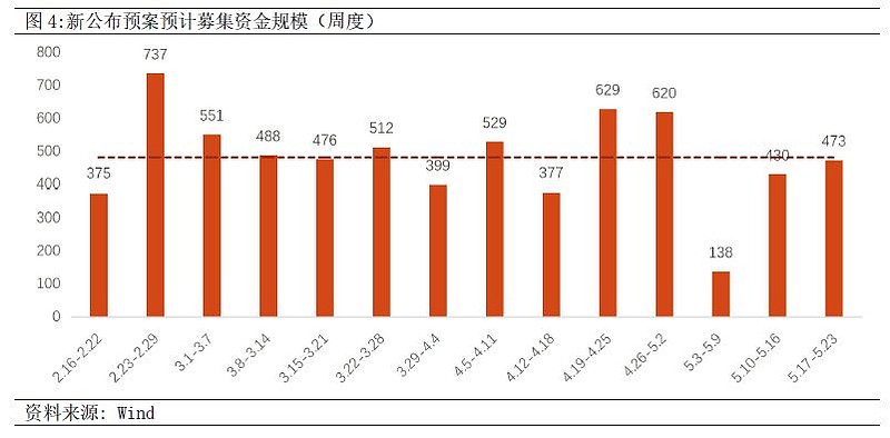 再融资新规激活市场： 头部券商优势凸显 中小投行错位竞争