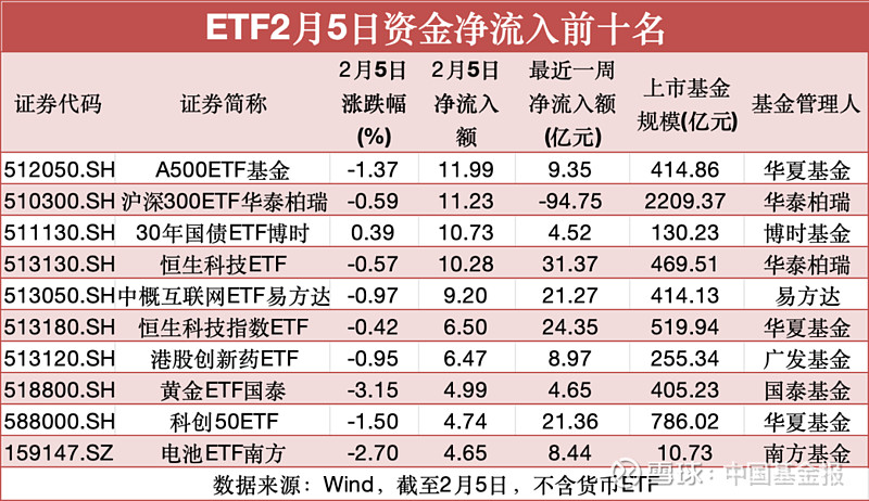 【ETF观察】2月12日跨境ETF净流入35.57亿元