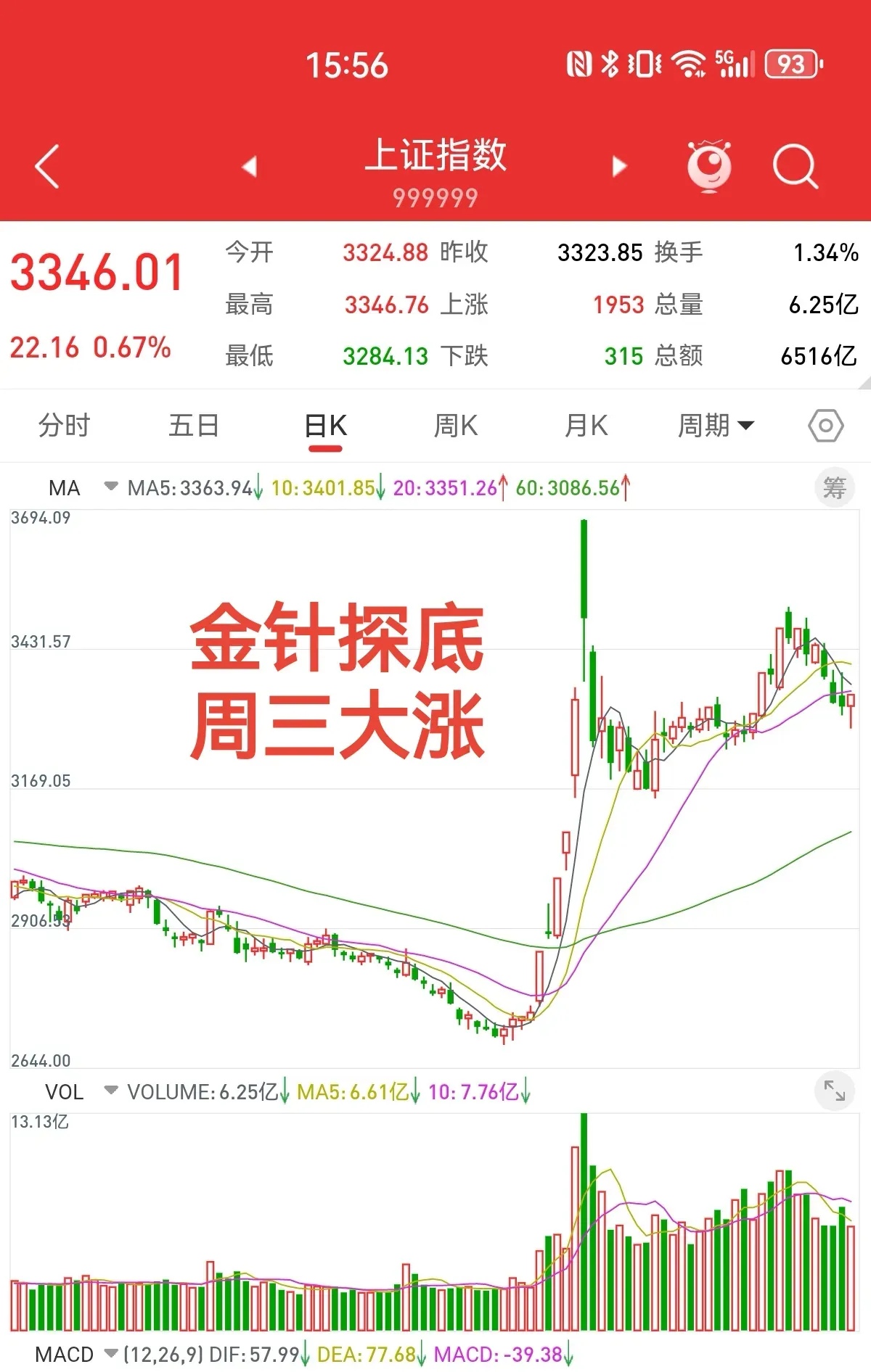 2月13日证券之星早间消息汇总：央行出手，万亿逆回购来了