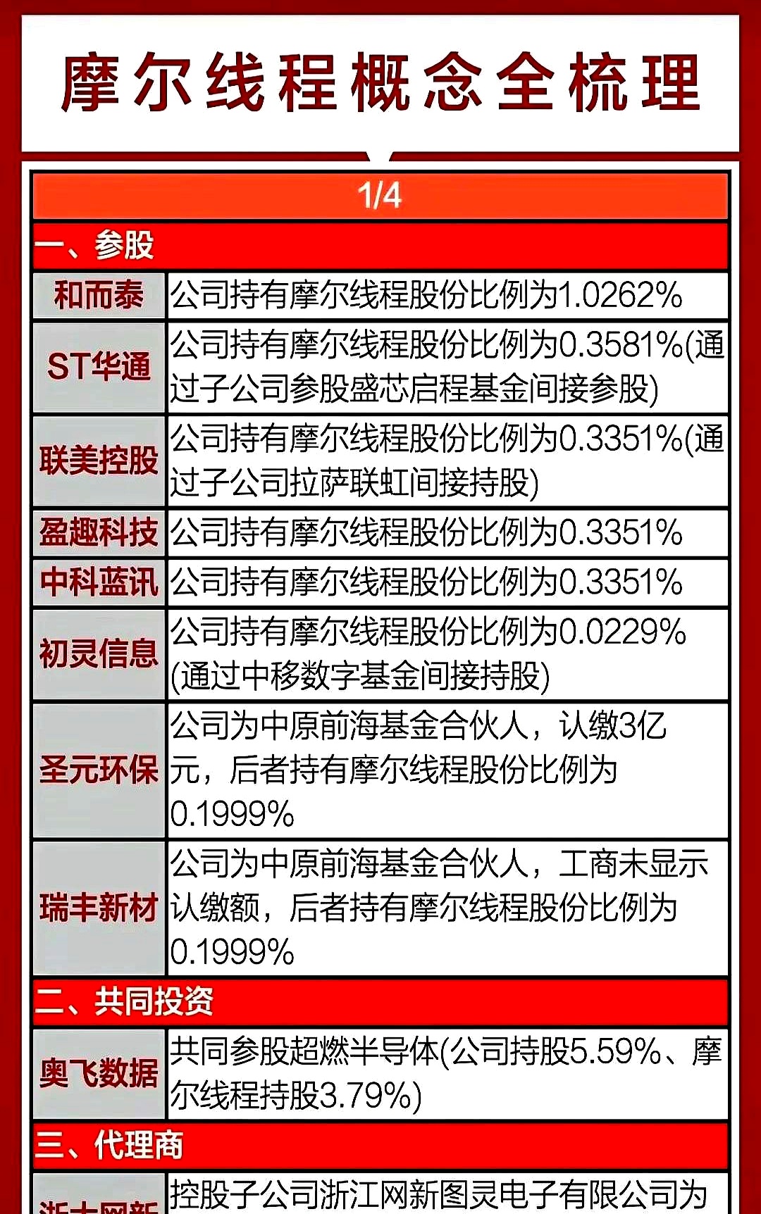 摩尔线程预告年度业绩：营收约15亿元，亏损约10亿元