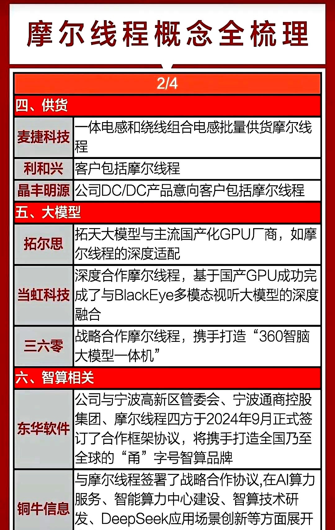 摩尔线程预告年度业绩：营收约15亿元，亏损约10亿元