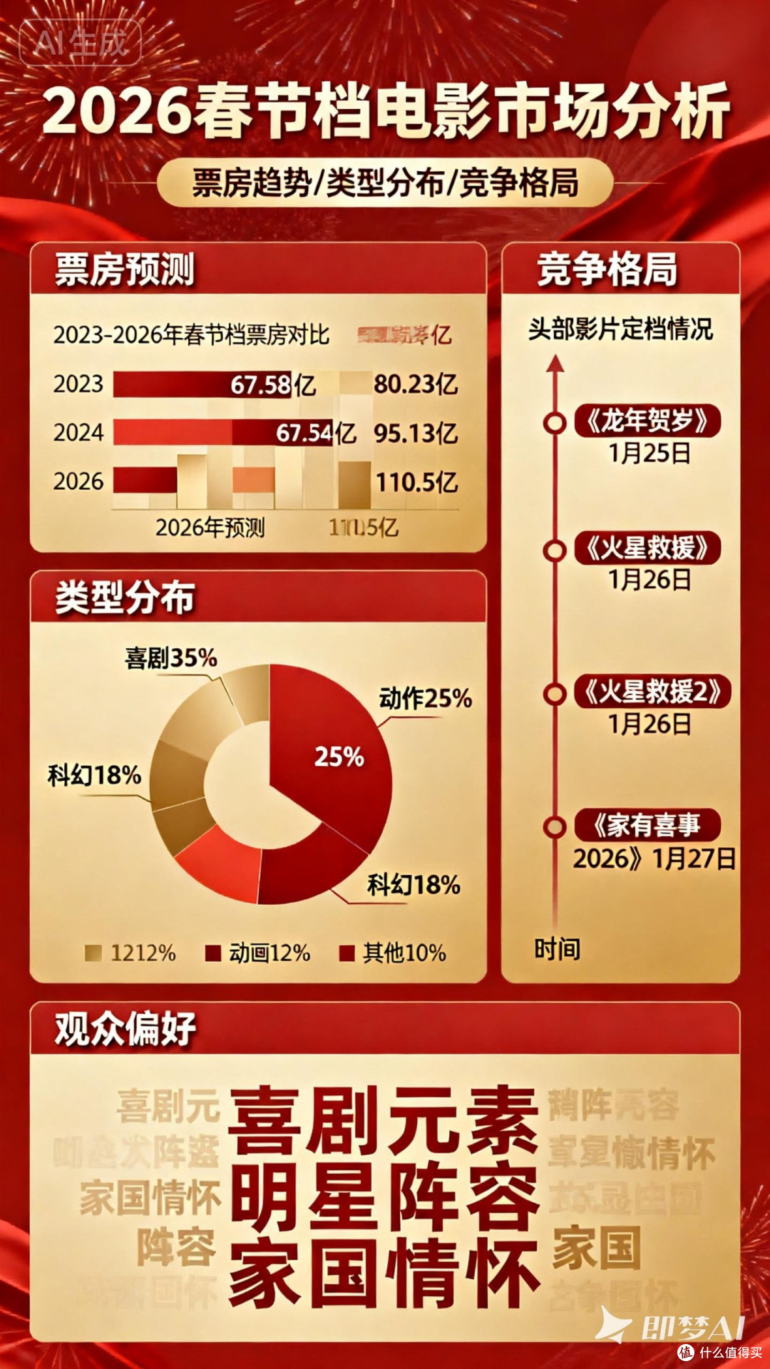 2026年演艺行业市场分析及未来发展趋势_保险有温度,人保车险