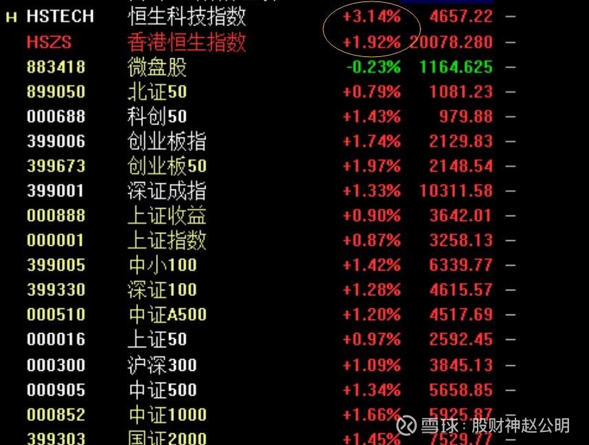 一批A股公司，春节前“发红包”啦！