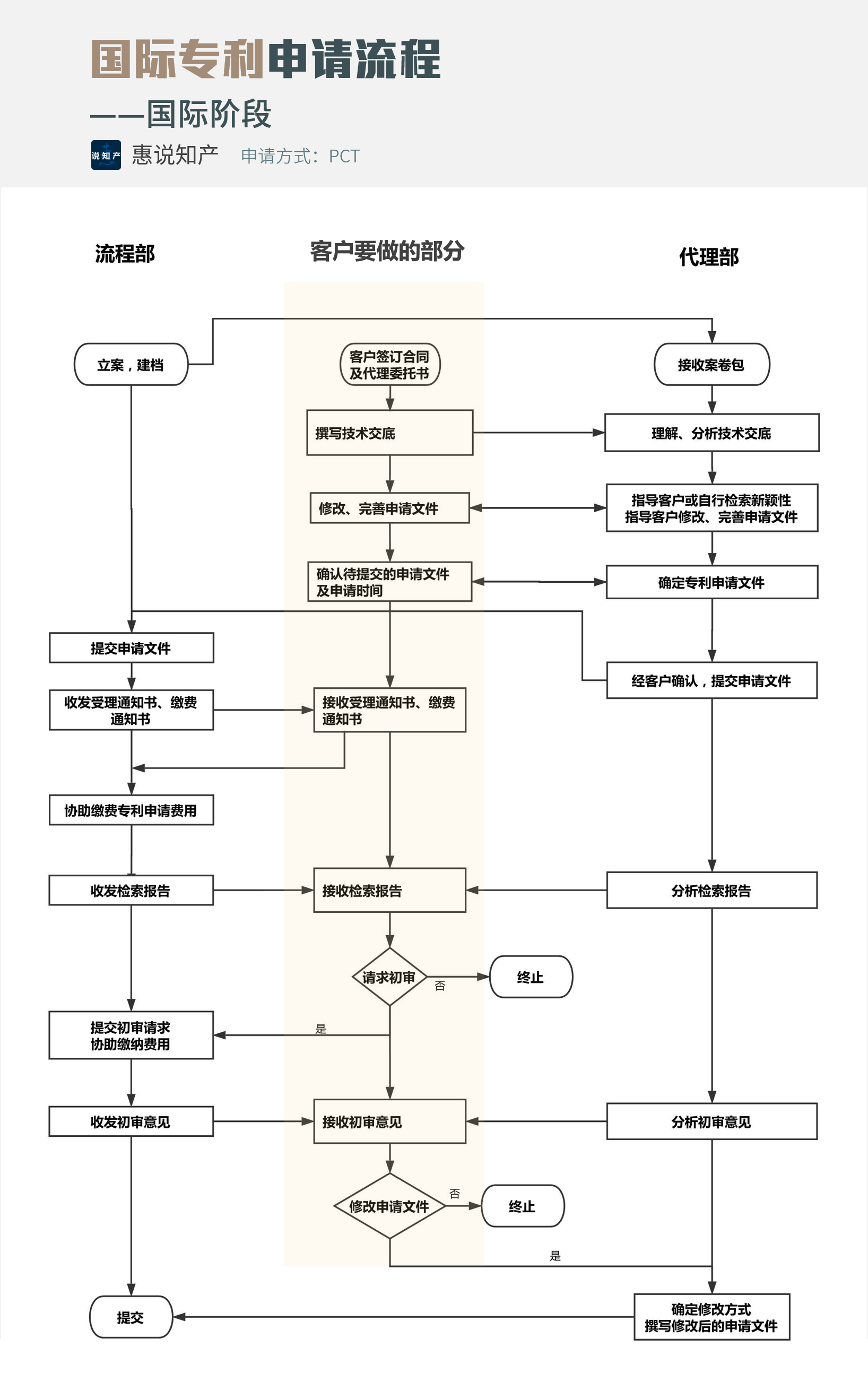 中兴通讯公布国际专利申请：“数据传输方法、通信设备及存储介质”