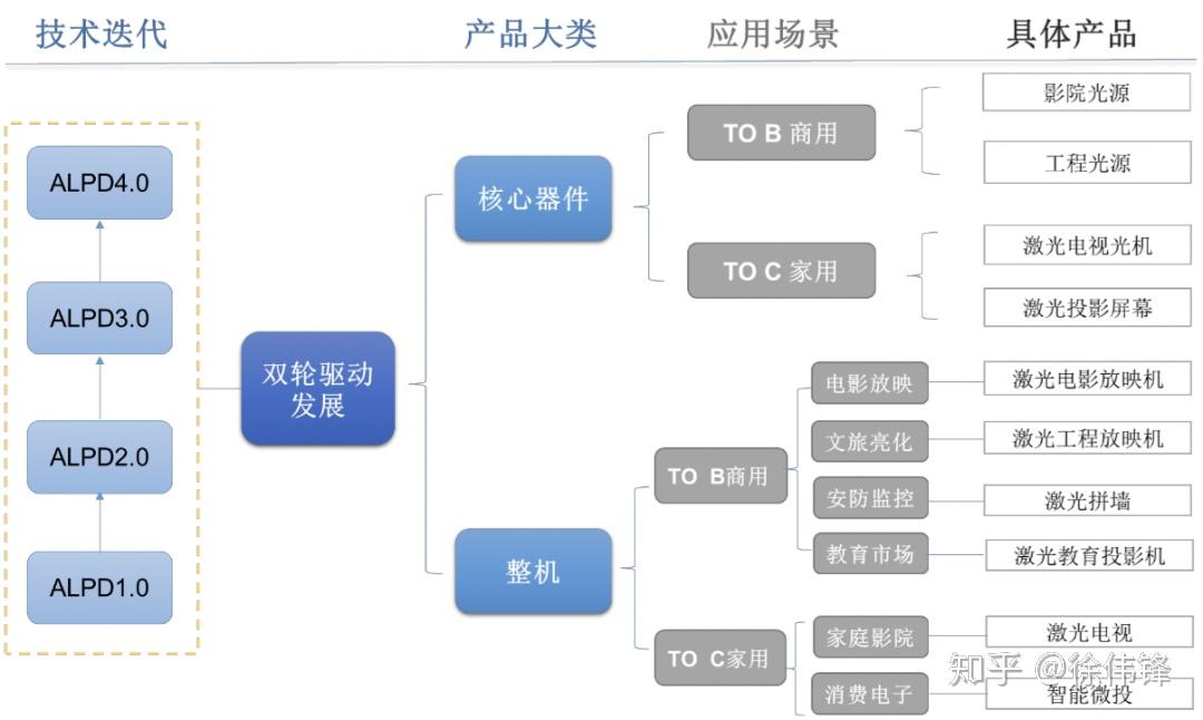 光峰科技公布国际专利申请：“光源装置及光学系统”