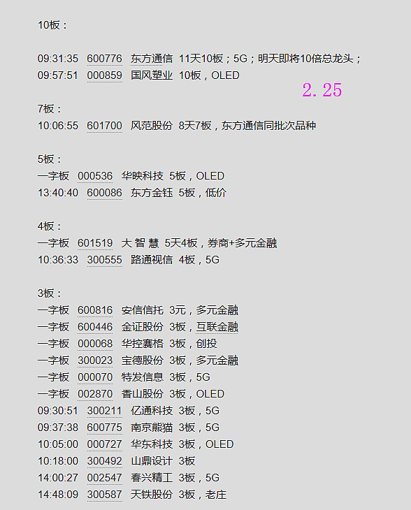 国风新材2月13日龙虎榜数据