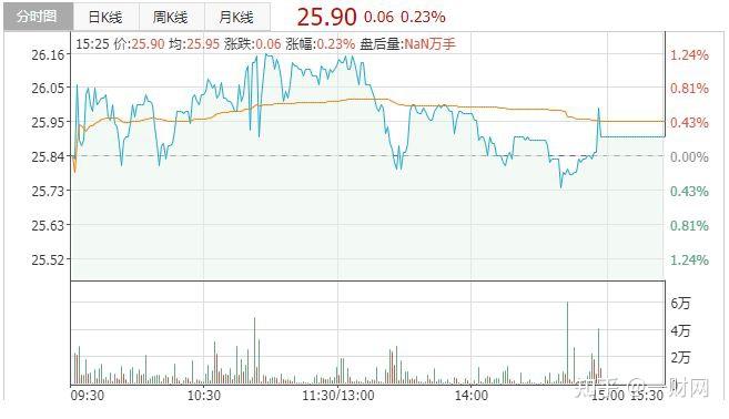 泽�Z制药：股东拟合计减持不超1.0385%公司股份