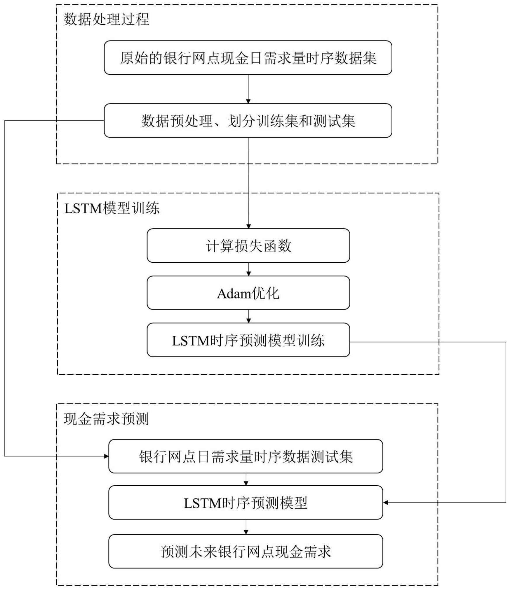 中国电信获得发明专利授权：“时间序列预测方法、装置、电子设备及介质”