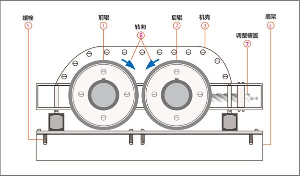 铁建重工获得发明专利授权:“一种破碎装置及包含其的沉井式竖井掘进机”