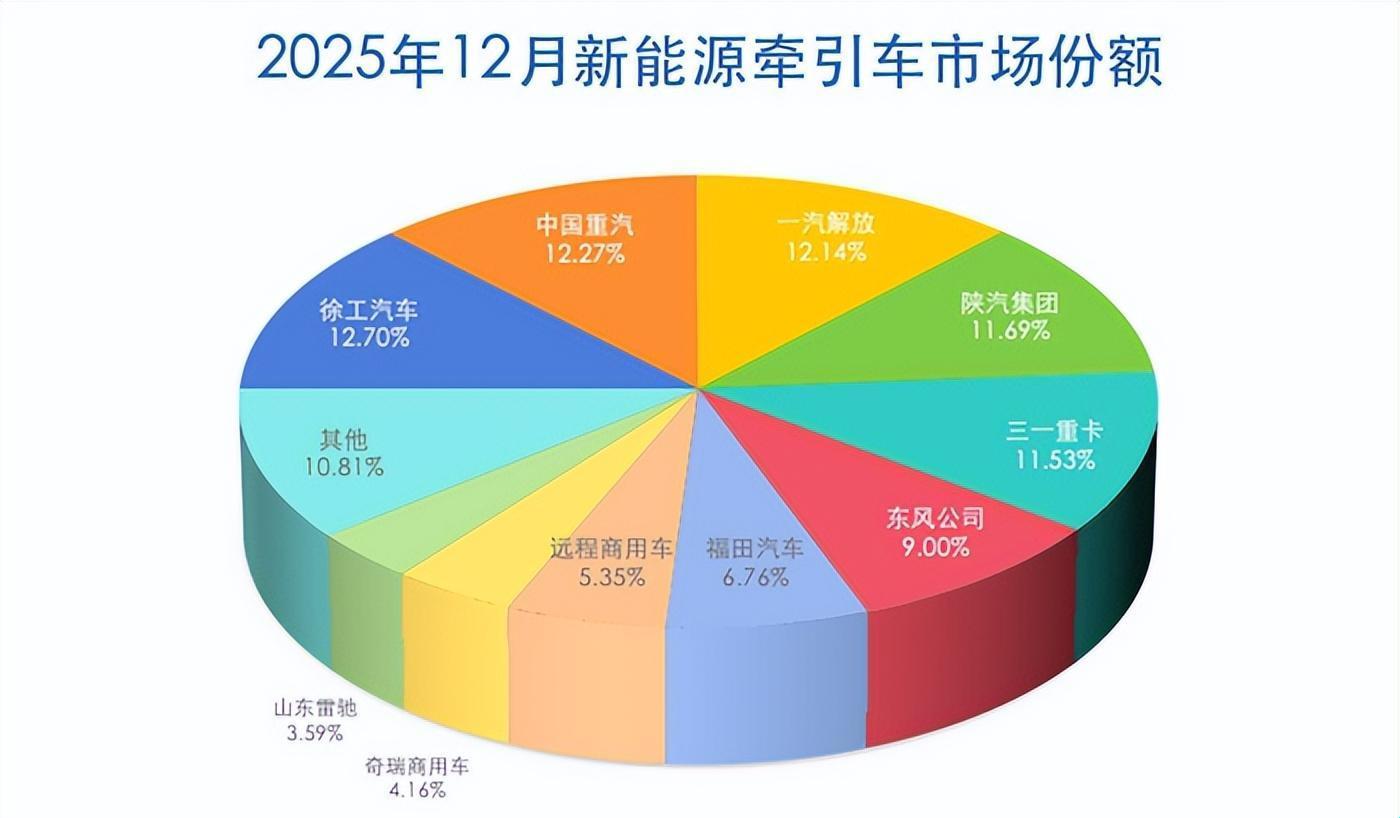 一汽解放：2025年公司新能源及海外业务快速增长