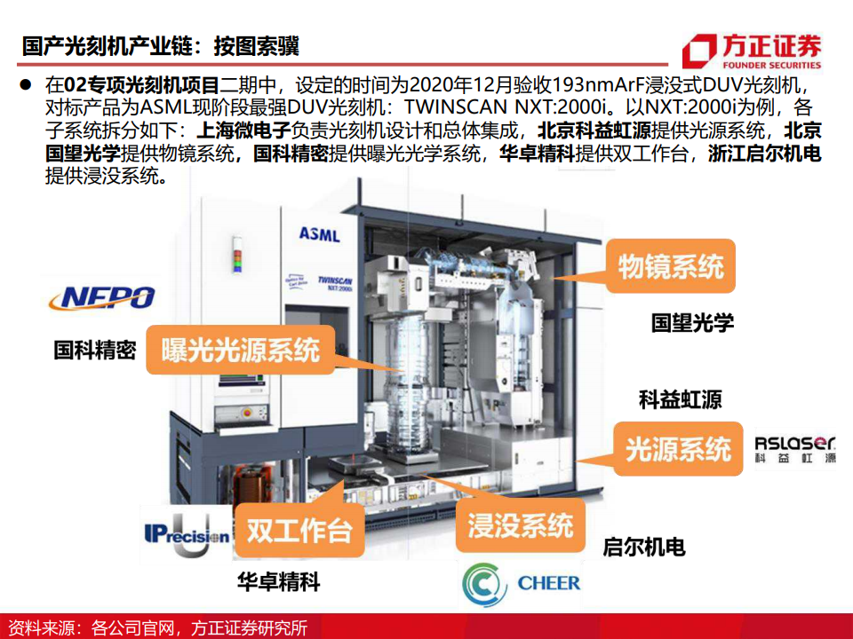 光刻机核心零部件供应商华卓精科重启上市辅导